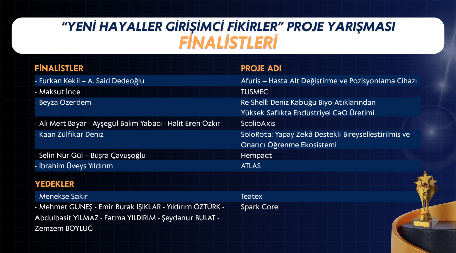 finalistler