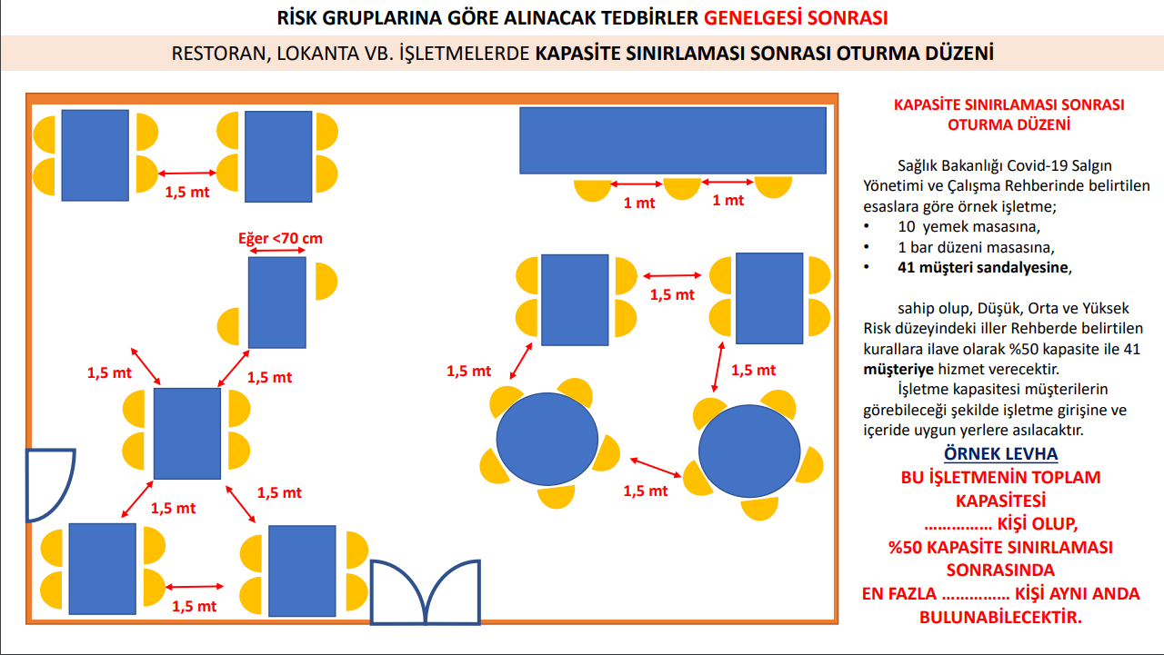 YEME İÇME SEKTÖRÜ2