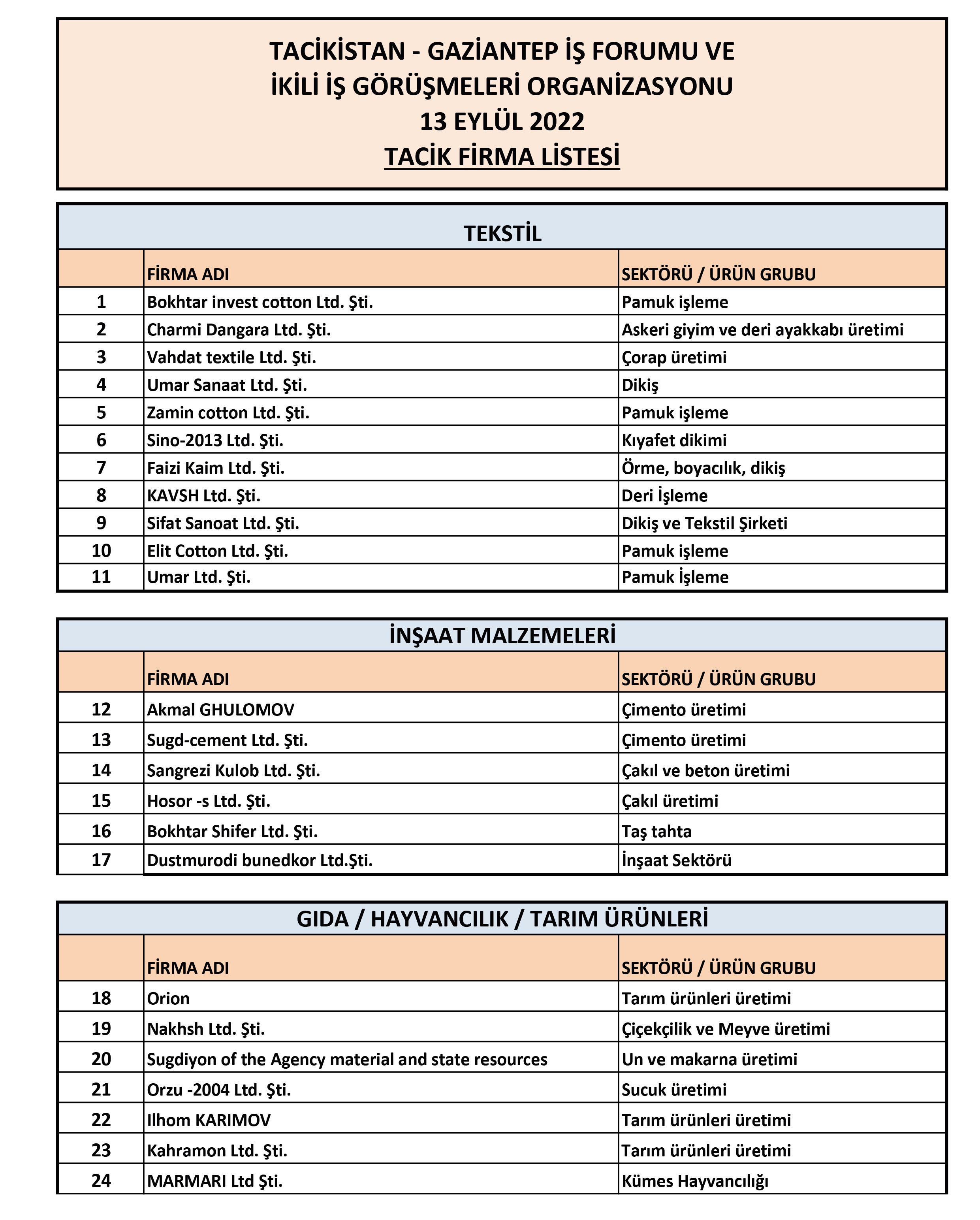 FİRMA 1